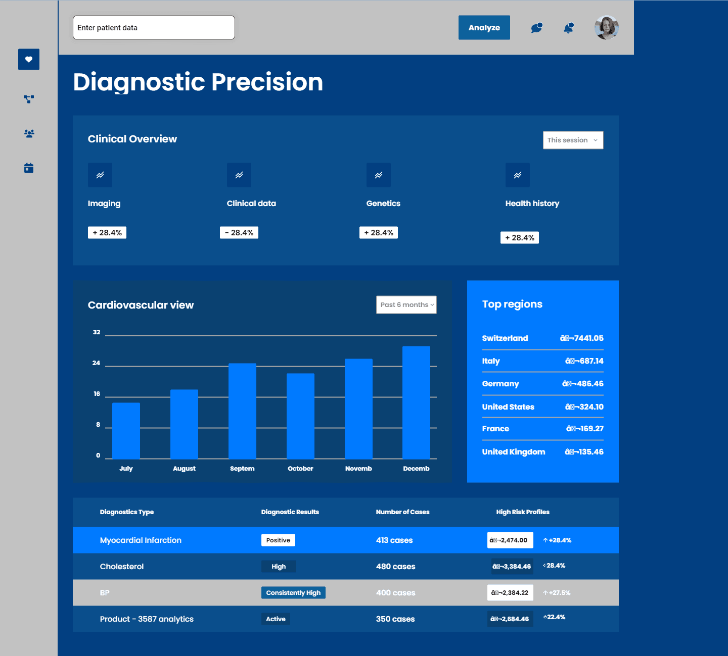 CARDIO AI PRECISION 