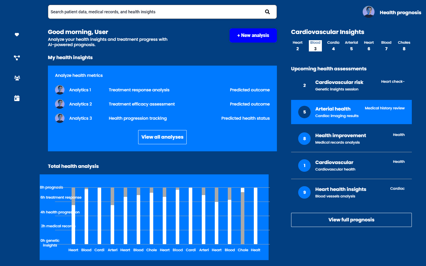 CARDIO AI: Prognosis Dashboard