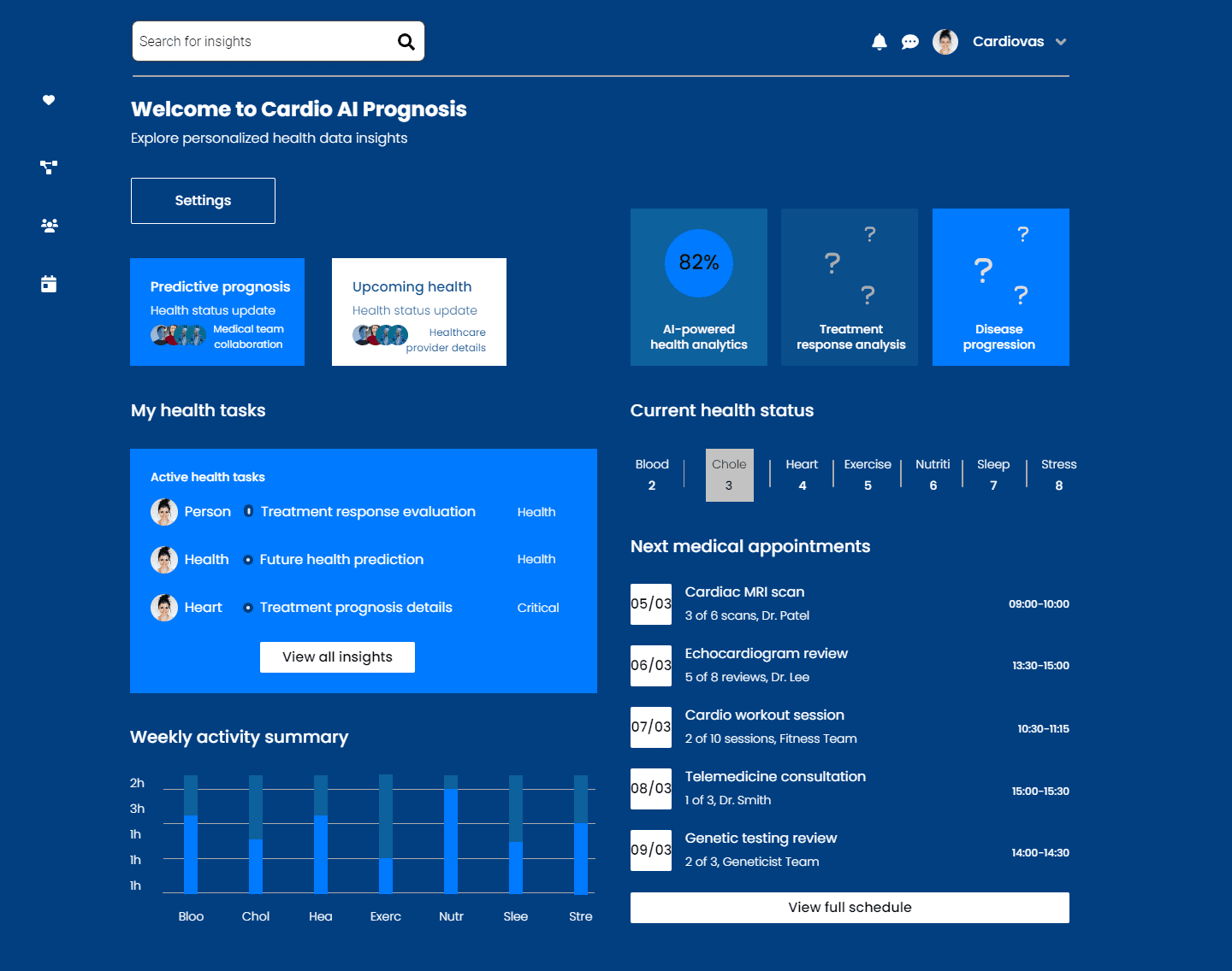 Cardio AI Prognosis dashboard displaying health analytics and upcoming medical appointments.
