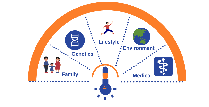 AI Biomarkers