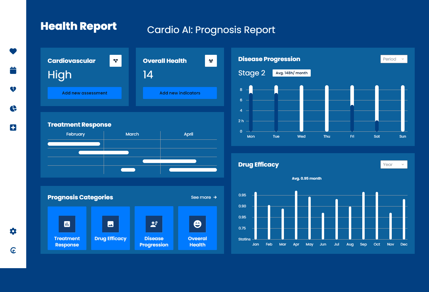 Health Report dashboard showing cardiological data, disease progression, treatment response, and drug efficacy charts.