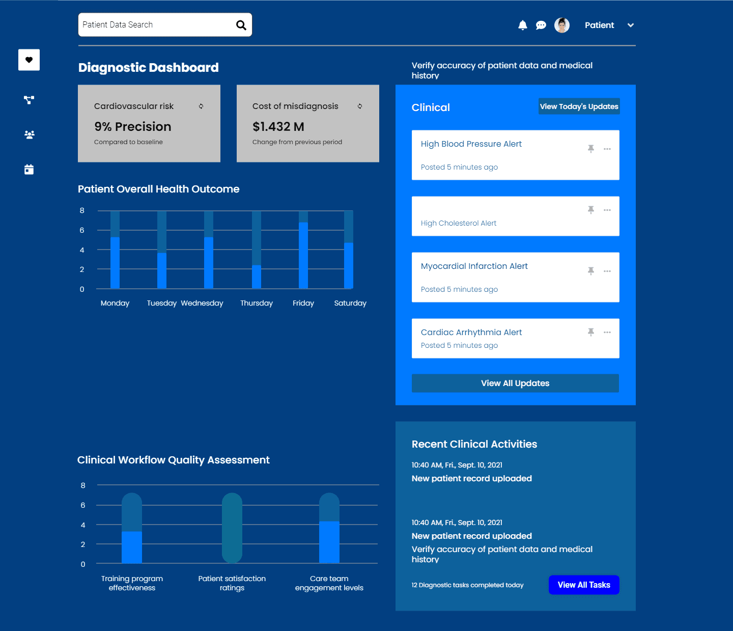 Cardiovascular Diagnosis Dashboard